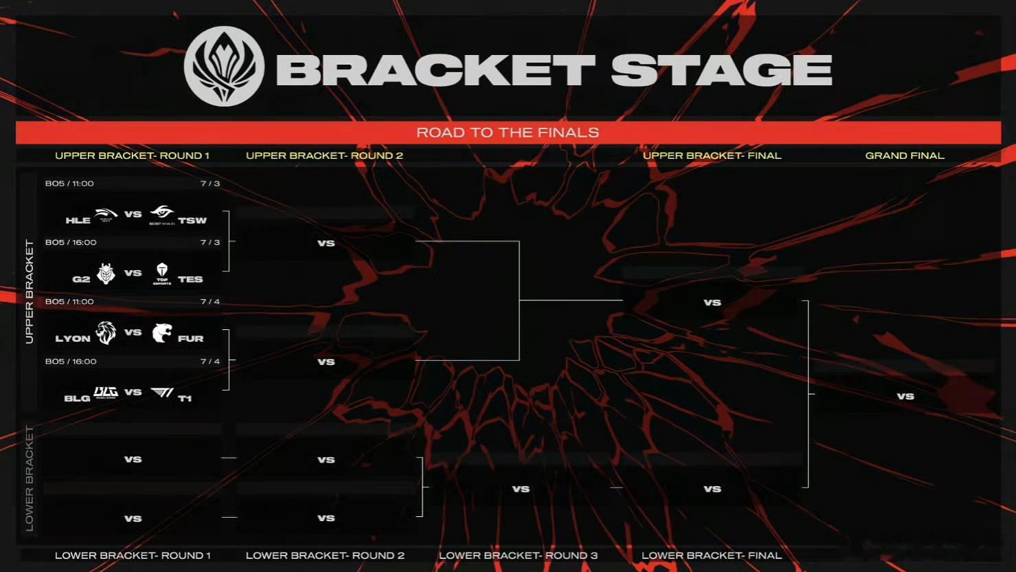明后两天，TES vs G2，BLG vs T1，比赛终于好看起来了！LPL出征
