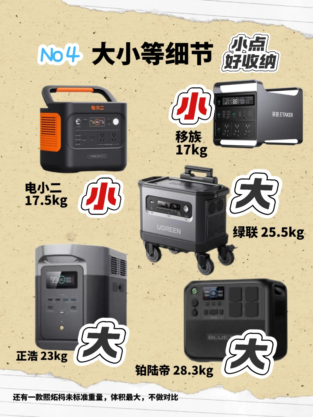 花10小时整理的2度电户外电源选购攻略