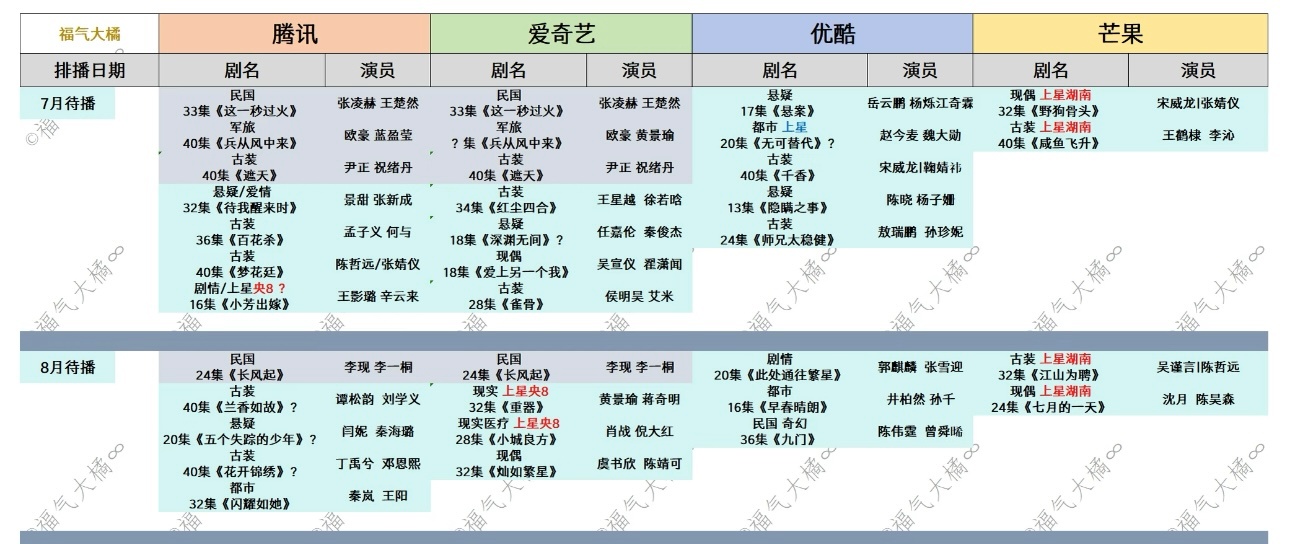 江飞燕8月来？真的假的🤨李一桐江飞燕