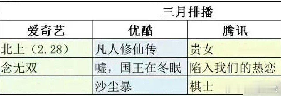 🍉平台3月排播表虞书欣《嘘，国王在冬眠》和白鹿《北上》 要对打了 