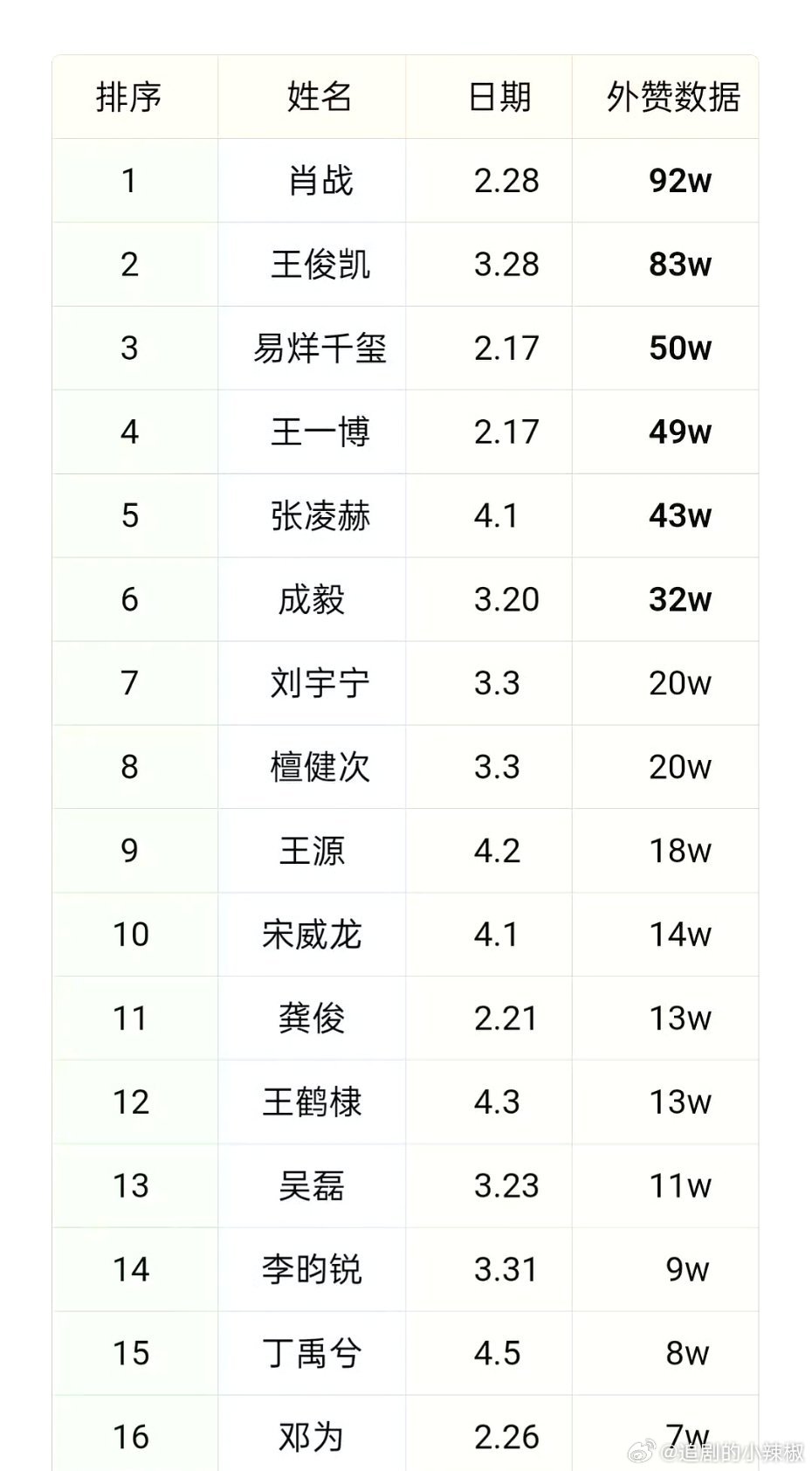内🐟还是没变天 