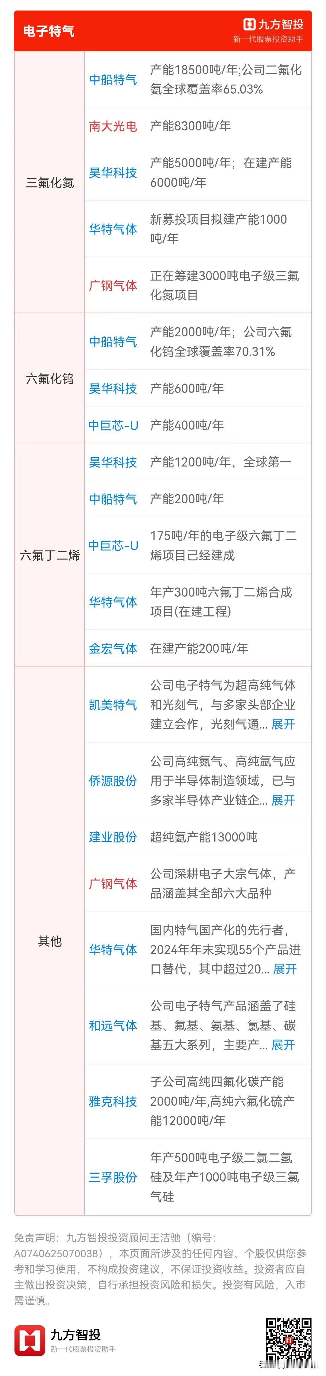 电子特气赛道！事件商务部对日二氯二氢硅反倾销立案,电子特气国产替代加速，刻不容缓