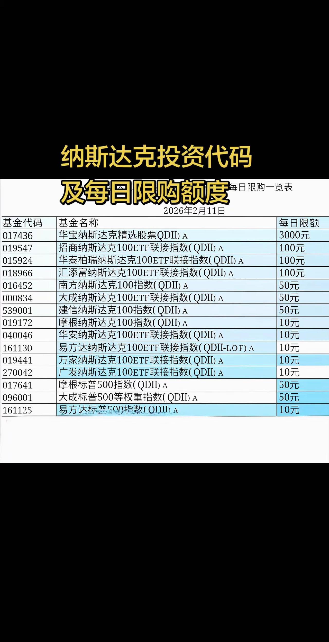 纳斯达克、标普500投资ETF代码和每日的限购额度