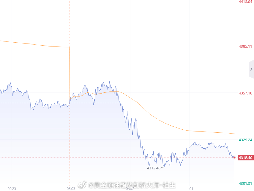 【8月14日黄金趋势分析】技术面上来看昨日日线收了一根小阳柱，布林带大开口，KD