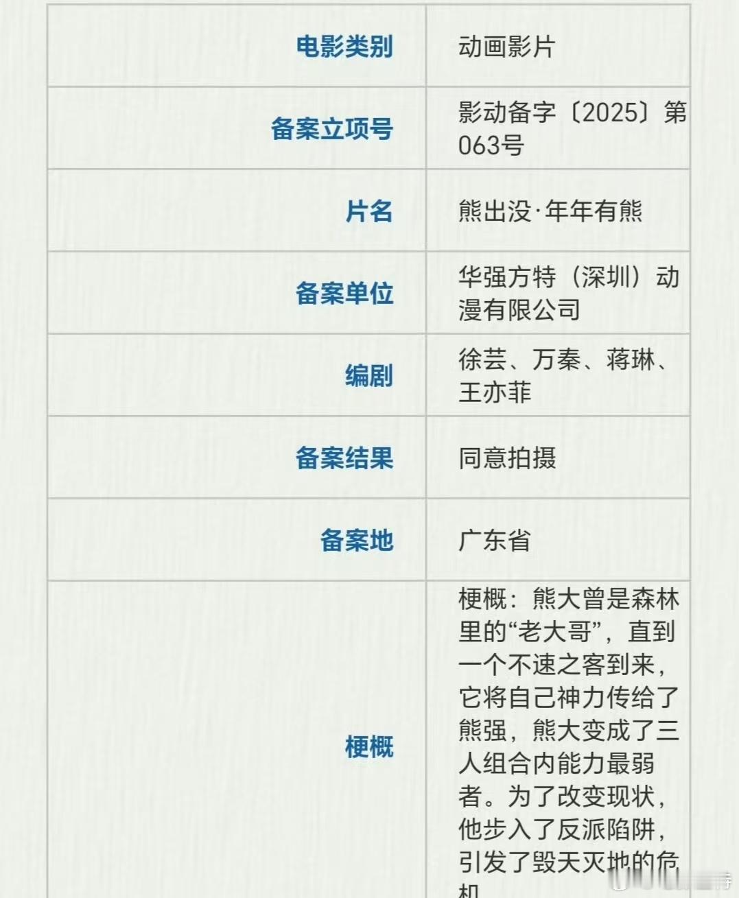 听听温特怎么说2026年春节档电影《熊出没:年年有熊》立项了梗概:熊大曾是森林里