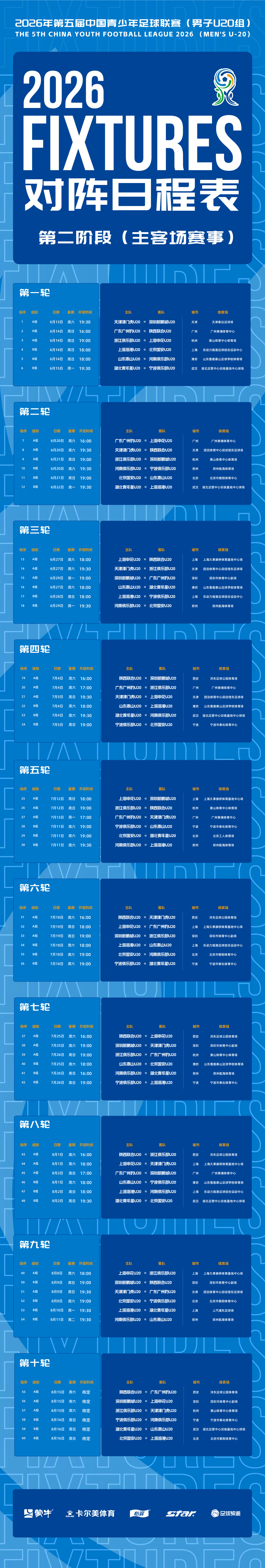 2026年第五届中国青少年足球联赛(男子U20组)对阵日程表中青赛中青赛U20一
