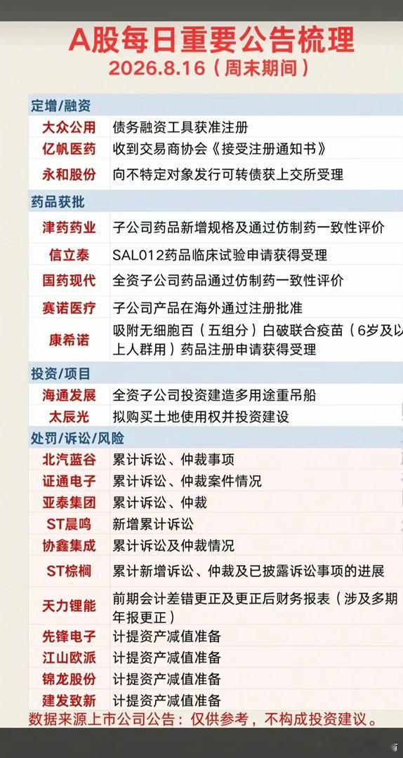 8.16周日  晚间：财经信息+公告汇总！1.并购重组+大额回购2.半年报业绩+