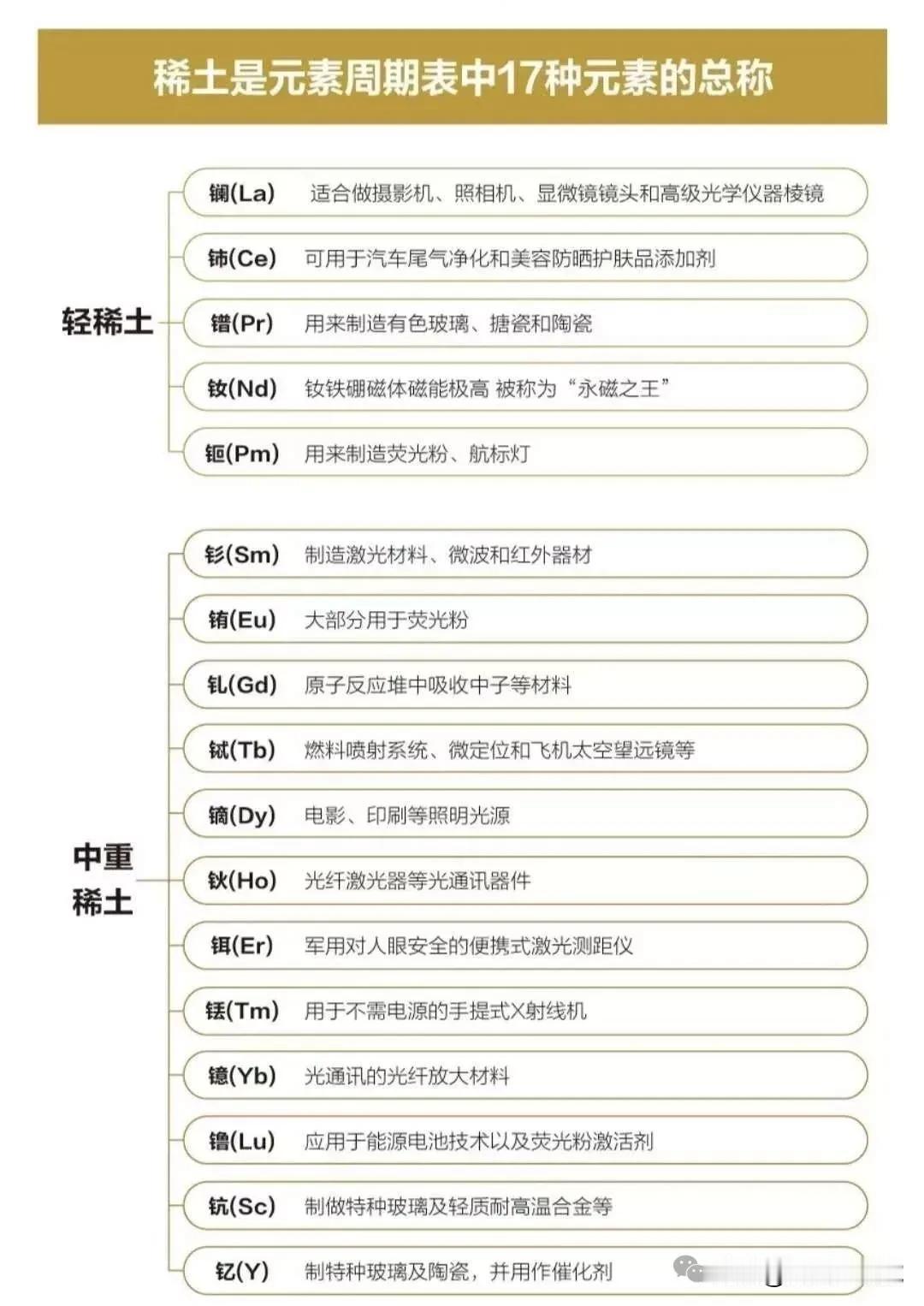 倒车接人，稀土永磁概念还会有一波行情吗？稀土资源产量排名，稀土永磁加工占比排名榜