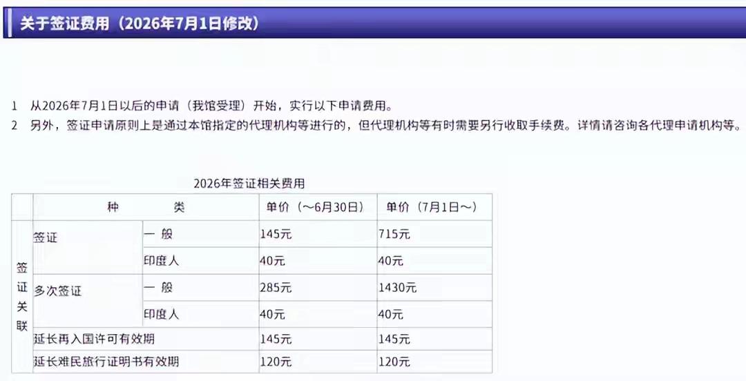 7月起赴日签证暴涨5倍！两种观点说法不同，国人会放弃日本游吗？

据共同社、中新