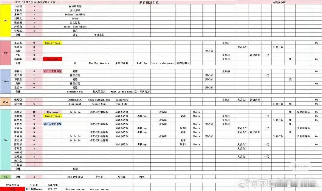 TF二三四代新音节目数量TF二三四代新音节目数量 