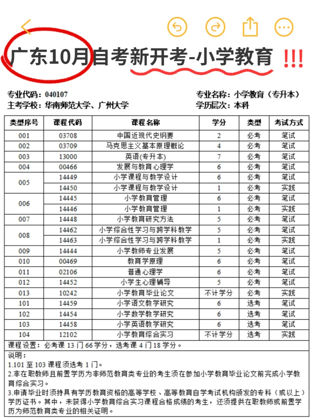 广东10月自考新开考专业-小学教育