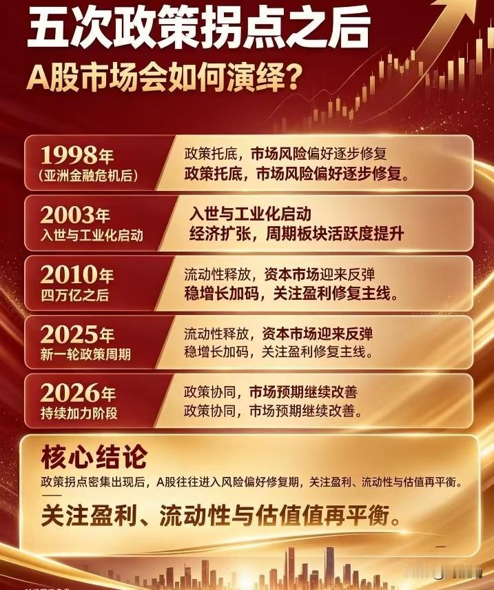 一轮金融注资落地，往往点燃市场澎湃的向上力量！
 回望A股过往的数次重大注资，每