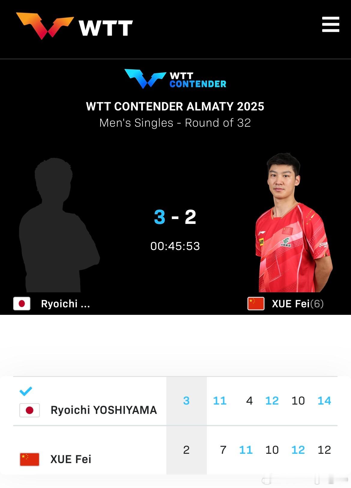WTT常规挑战赛阿拉木图站2025 男单1/16决赛：🇯🇵吉山僚一3比2薛飞