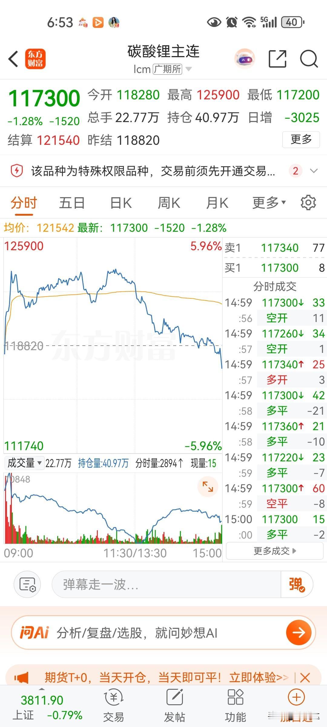 昨天早盘受碳酸锂价格的大幅度反弹，很多固态电池概念大幅度上涨封住涨停，但下午碳酸