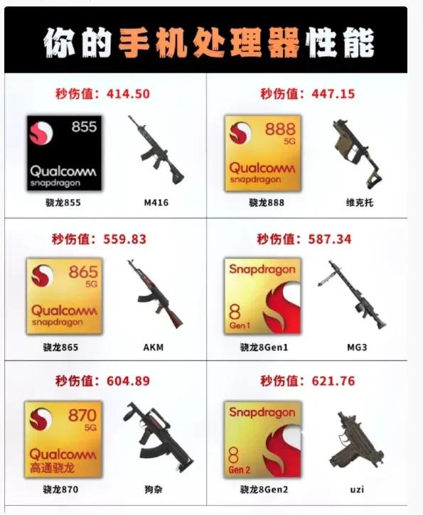 如果把处理器比喻成枪的话，你的处理器会是哪一把？！