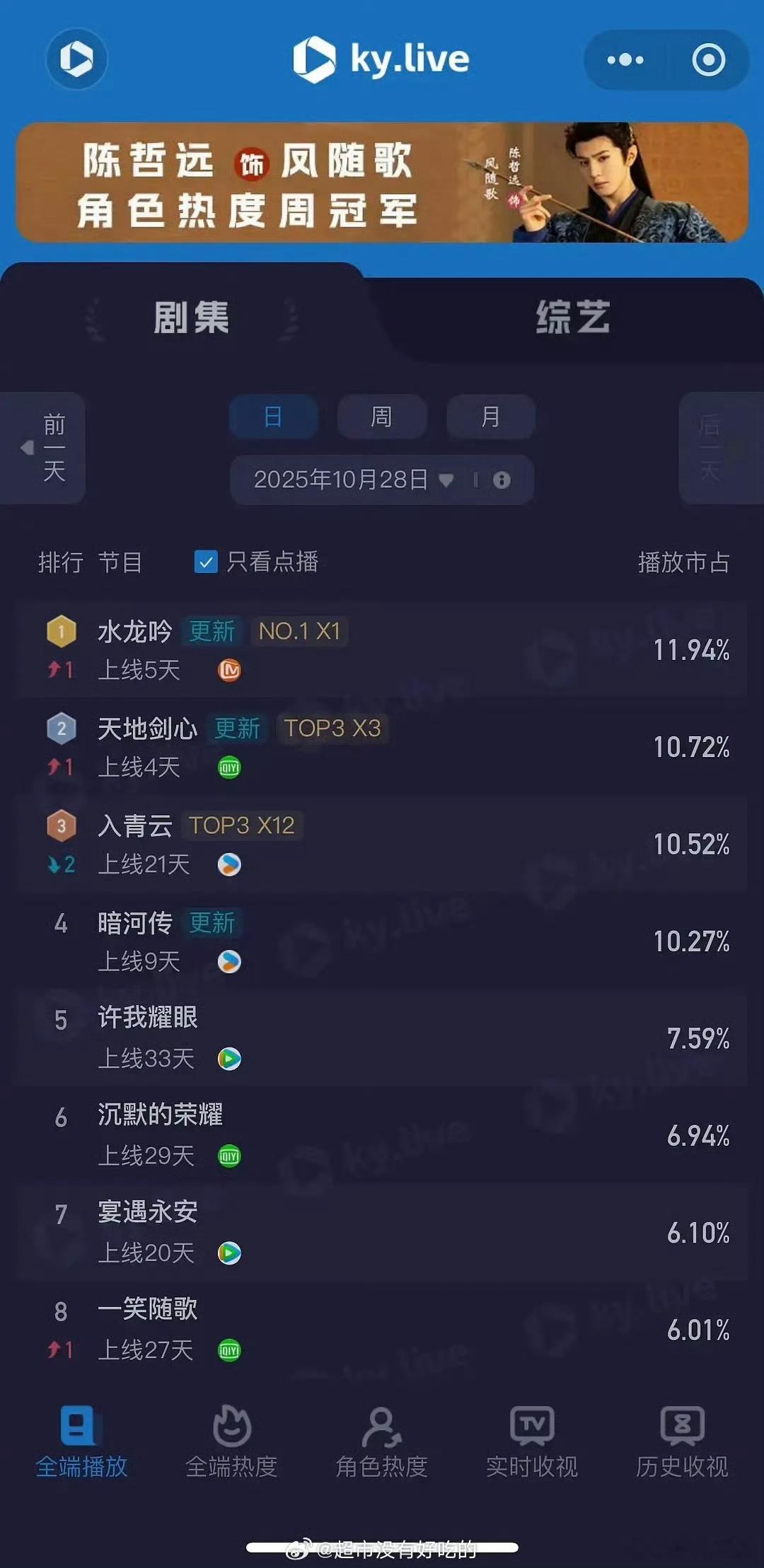 罗云熙水龙吟酷云登顶水龙吟酷云登顶水龙吟酷云登顶，厉害呀，真牛 ​​​