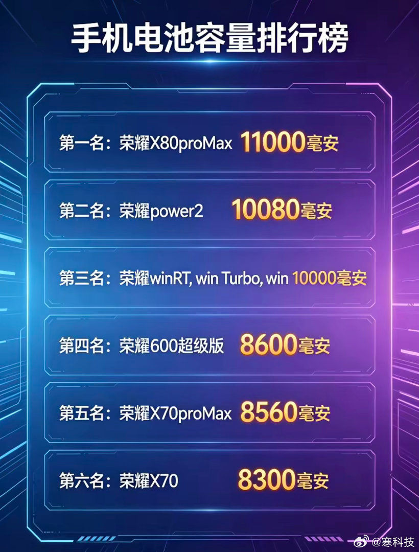 荣耀大电池榜单变天了！Power2被挤下王座😂上个月还顶着10080mAh稳坐