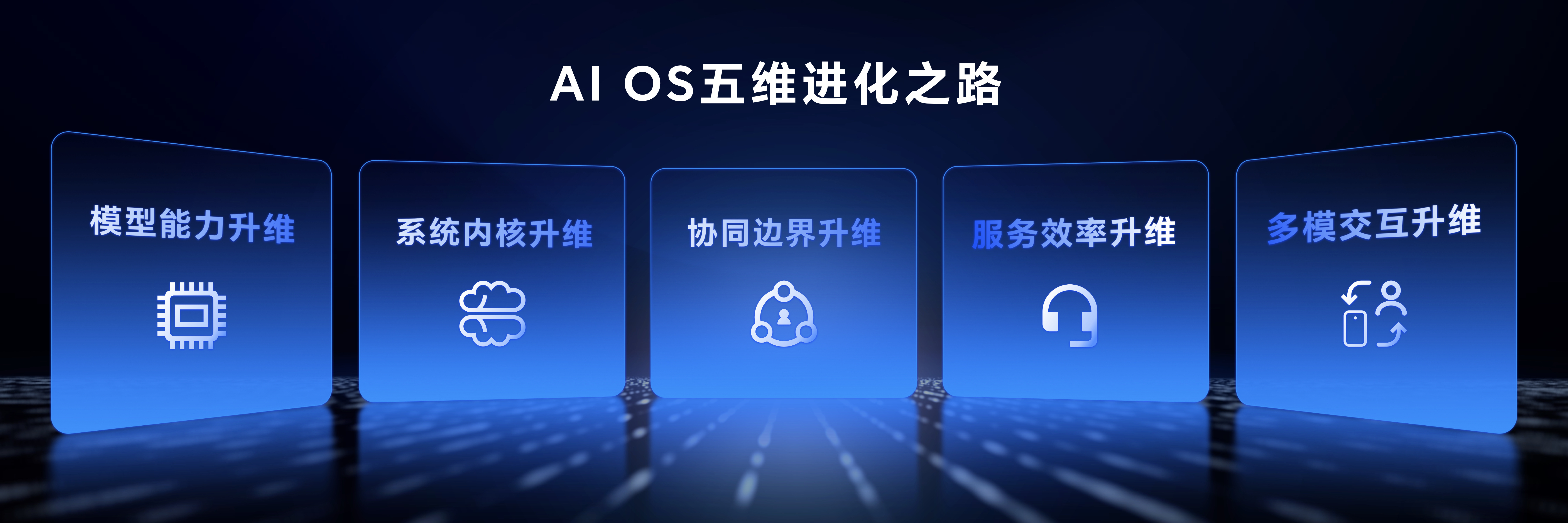 MagicOS 10的五维进化之路：模型能力升维、系统内核升维、协同边界升维、服