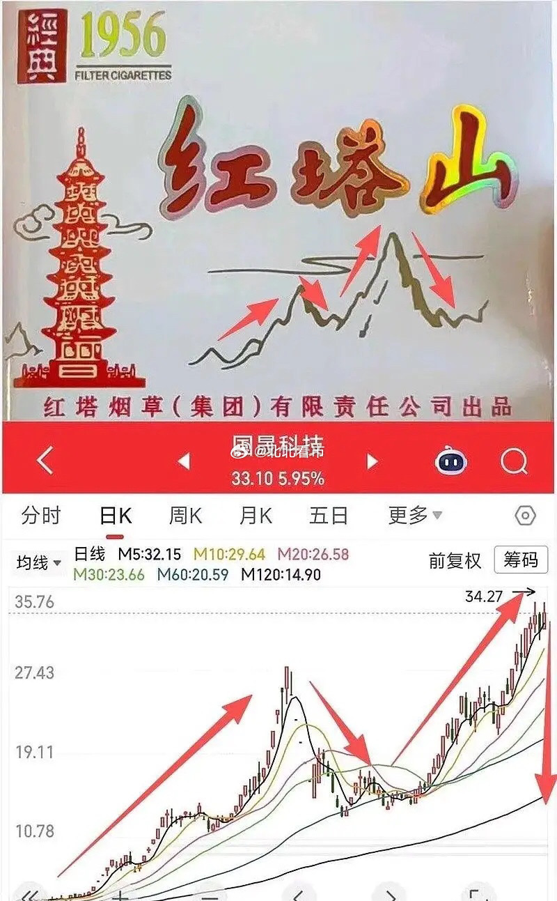A股年度荒诞大瓜：10倍妖股国晟科技自爆式翻车，赤裸裸把散户当傻子收割今天A股最