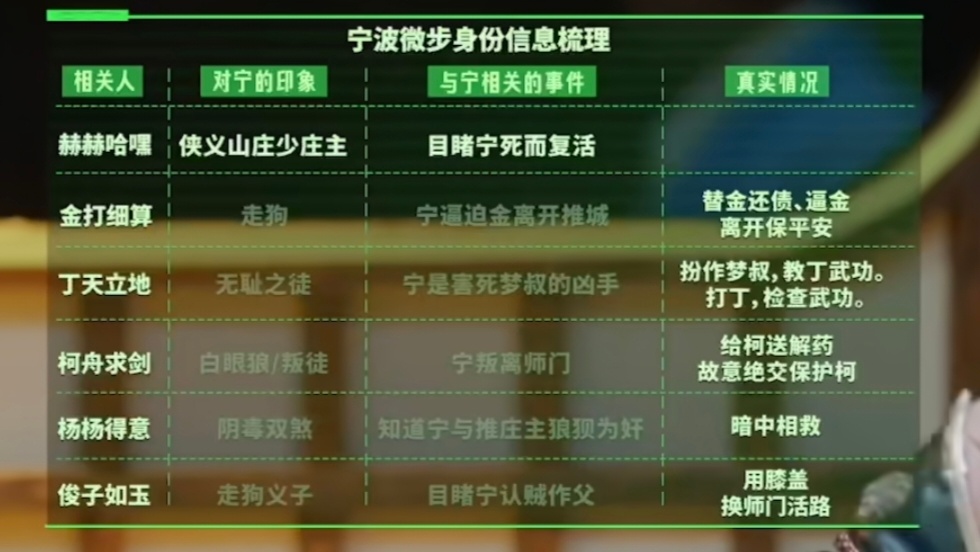 所有人起立恭迎大宁主 