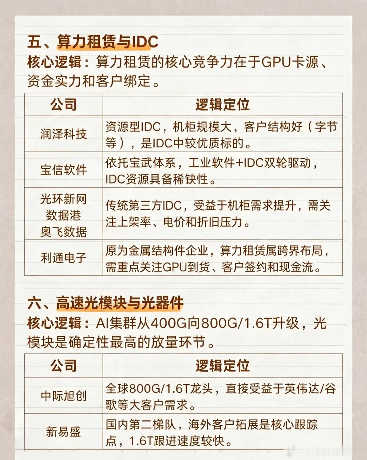 分享图片 