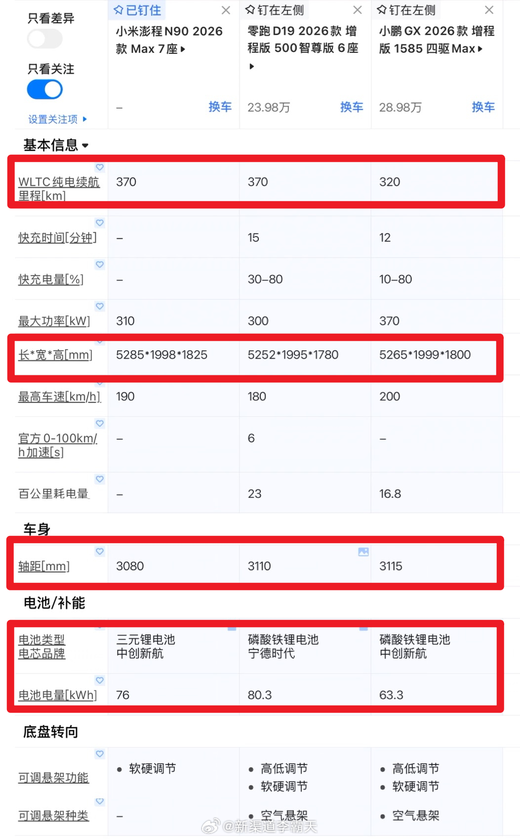 小米澎程到底该怎么定价？新能源市场早已进入充分竞争阶段，拿着虚高的成本表（图1）