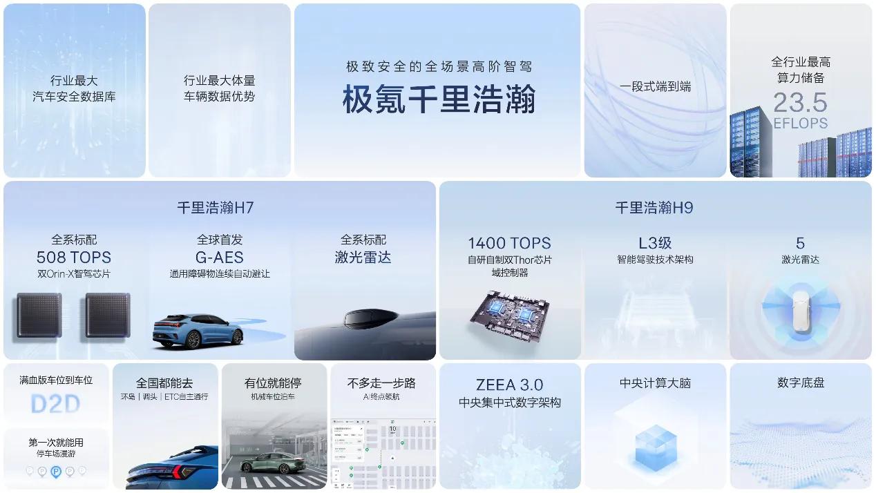 在行业普遍依赖供应商方案的背景下，极氪凭借全栈自研的千里浩瀚智驾技术，以H7/H