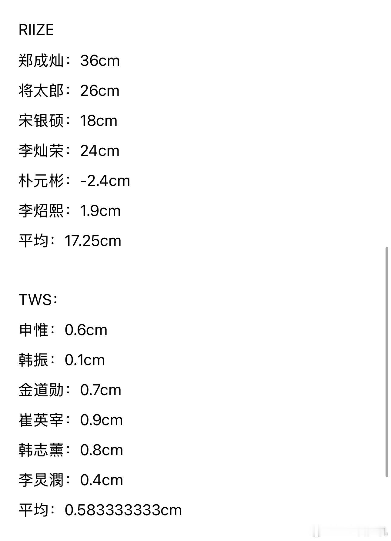 部分大热男团长度拉表 ​​​