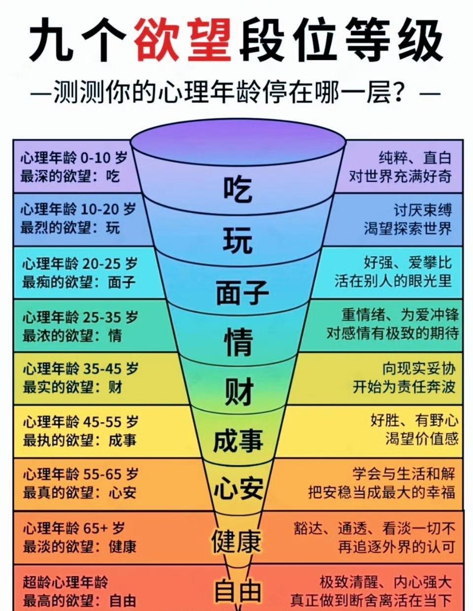 九个欲望层级，道尽人的一生 ​​​