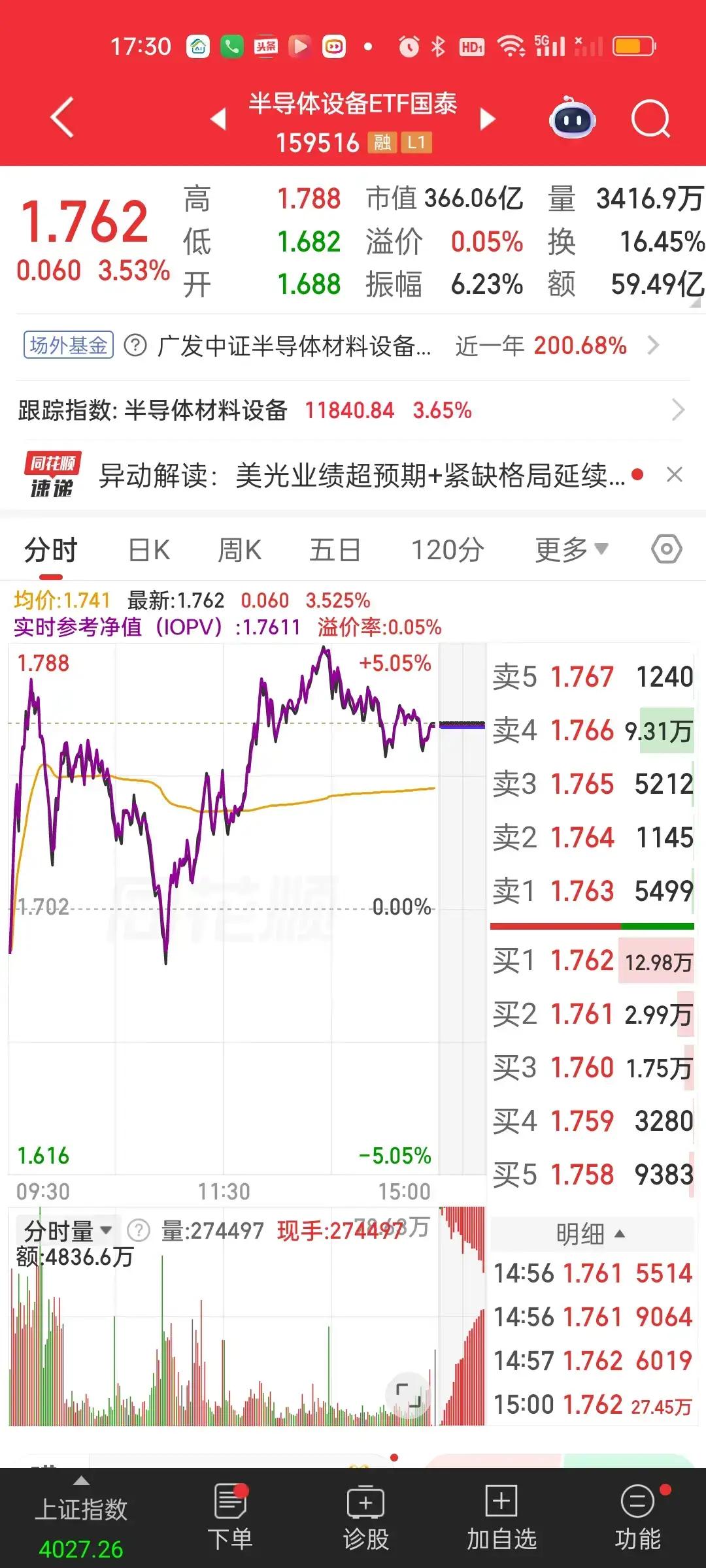 半导体材料设备场内ETF基金的名字叫半导体设备ETF，商业航天板块场内ETF基金