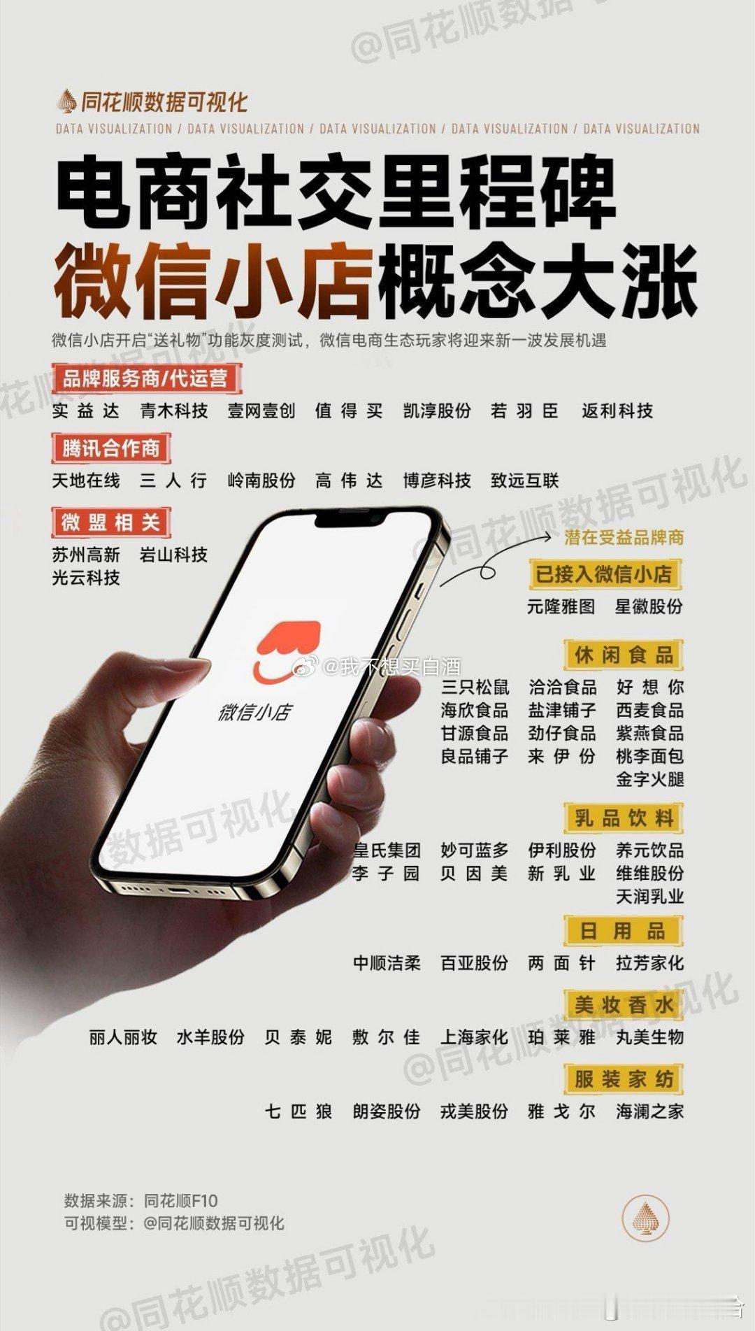 消费炒了这么久 基金  a股  又一个新概念这两天火爆  微信小店概念上次我们开