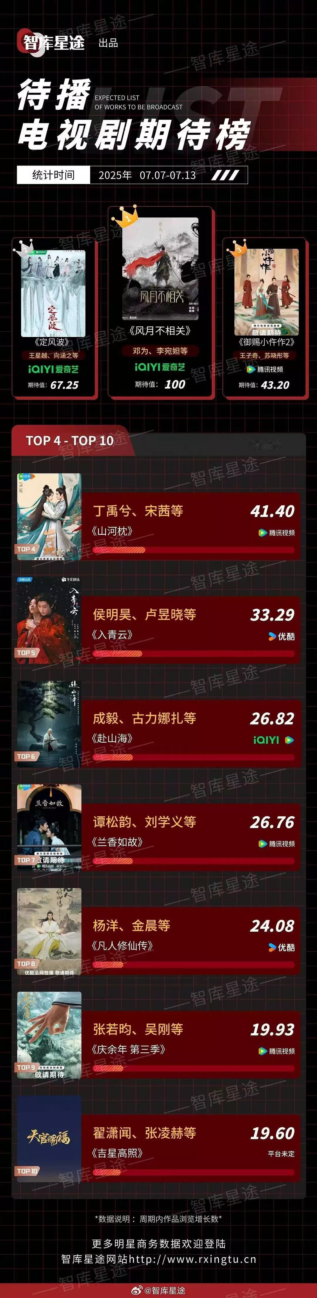 邓为风月不相关就这样在打闹里面登顶邓为确实是红黑全要的类型，越讨论越火 ​​​