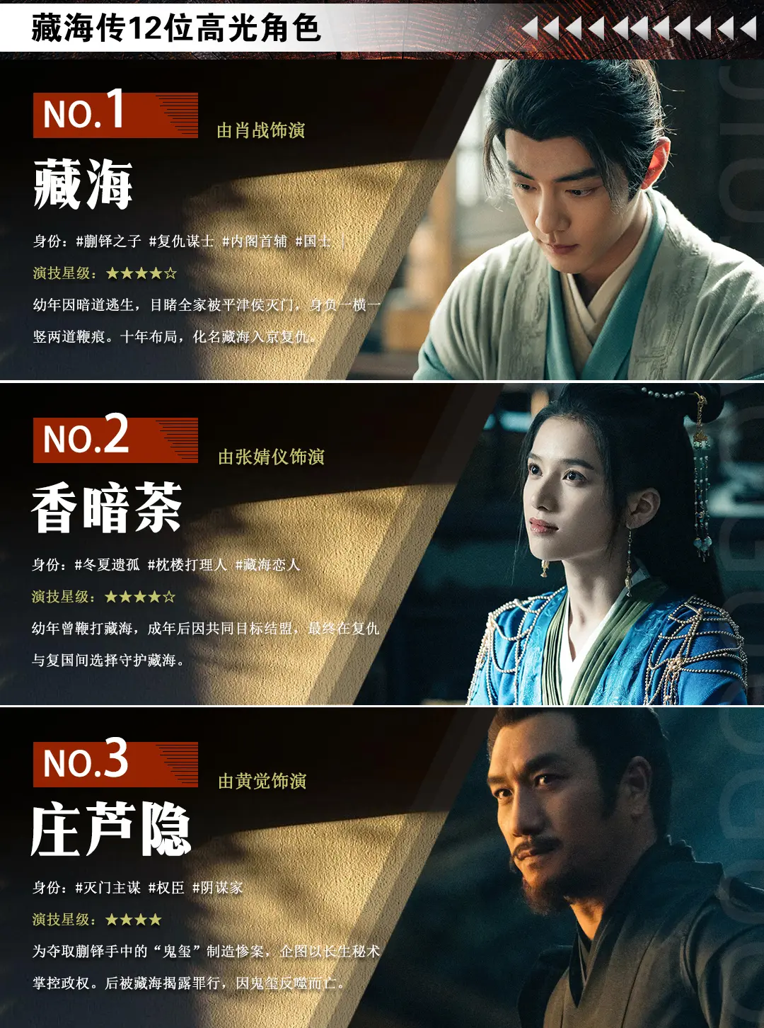 中的这12位角色，你最喜欢哪位呢