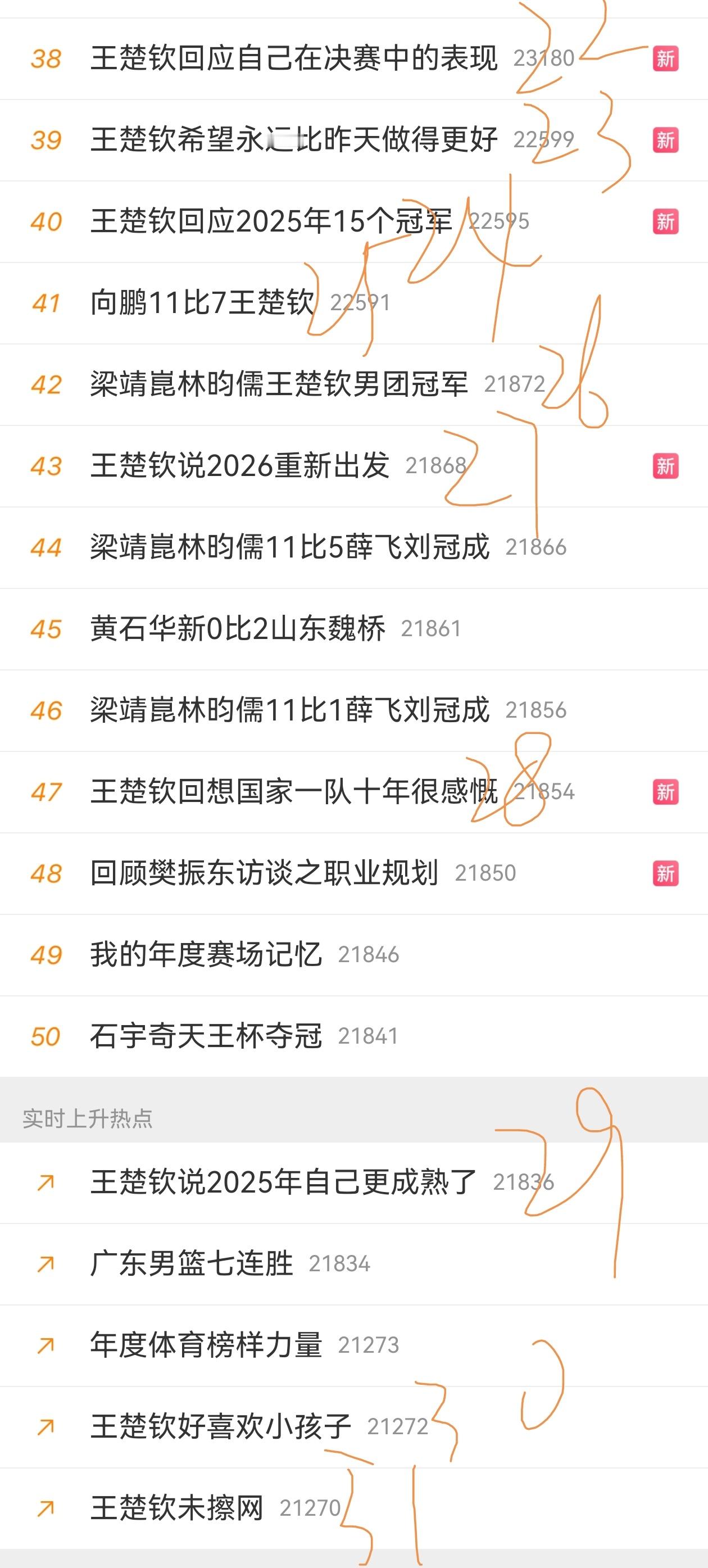 王楚钦想远离一下乒乓球 你有没有想过，你要是远离了，至少体育榜就没了吧？50个你
