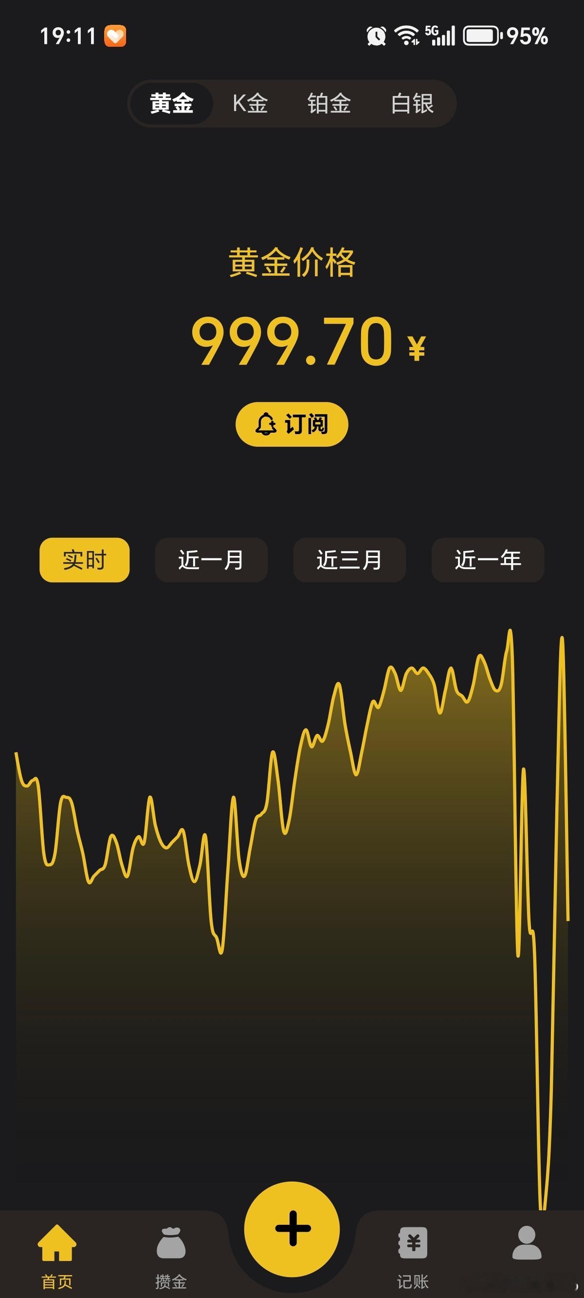 黄金，铂金，白银 