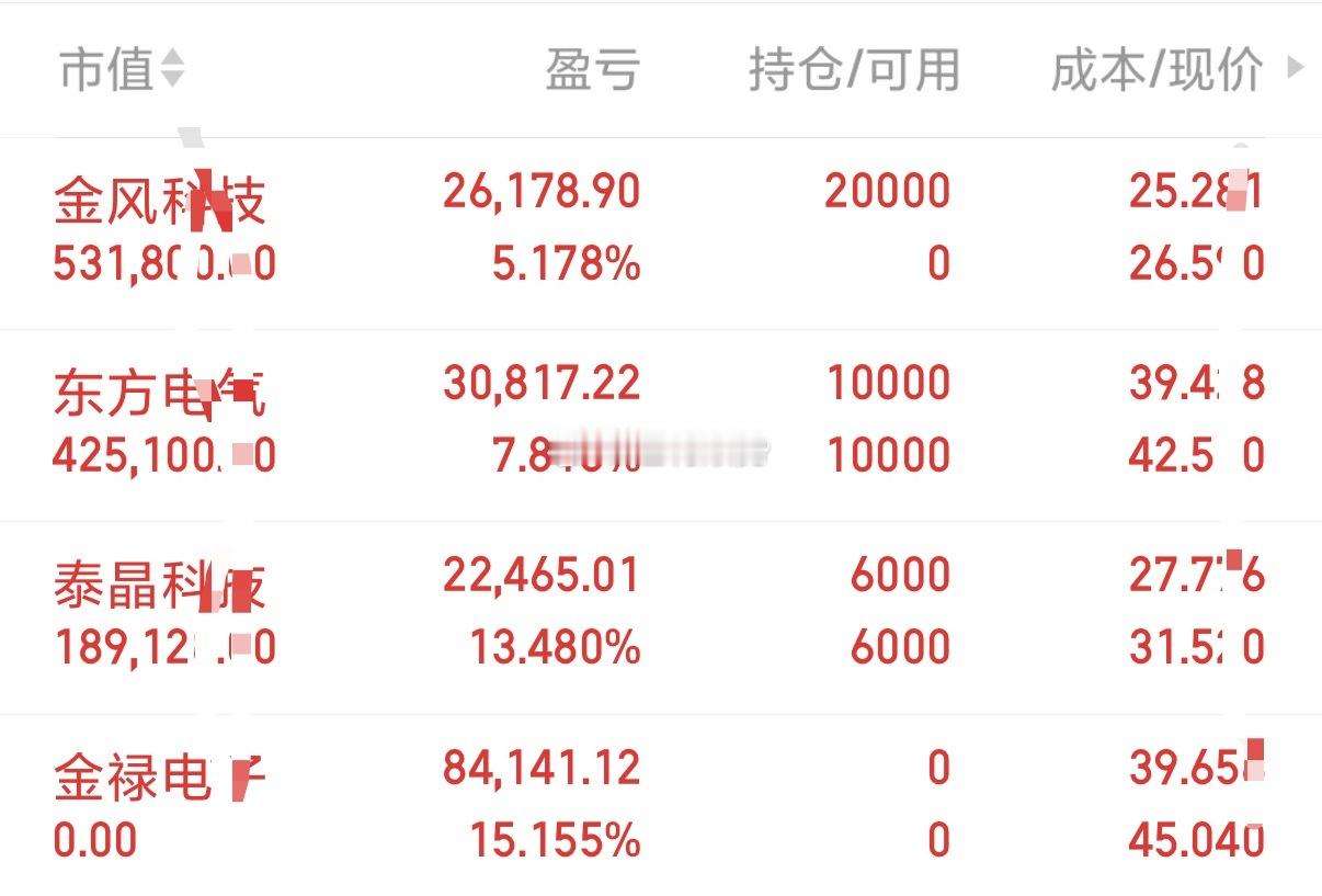持仓分享个人实盘记录！今日持有：东方电气、金风科技、泰晶科技今日卖出：金禄电子金