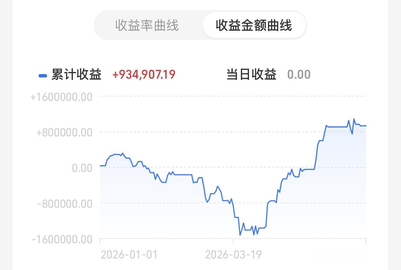 老股在山巅教大家一个股市口诀，跟我一起心中默念，推土机前捡钢镚，忍字头上戴钢盔！