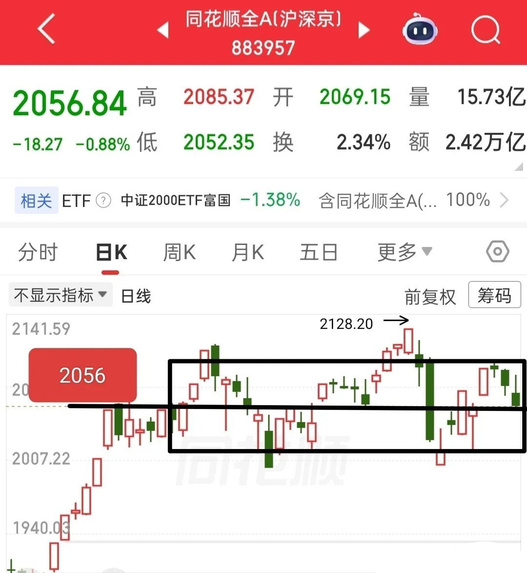 这个周末并无利好，反而让人担忧，地缘摩擦又有升级苗头，外围市场原本走势平稳，结果