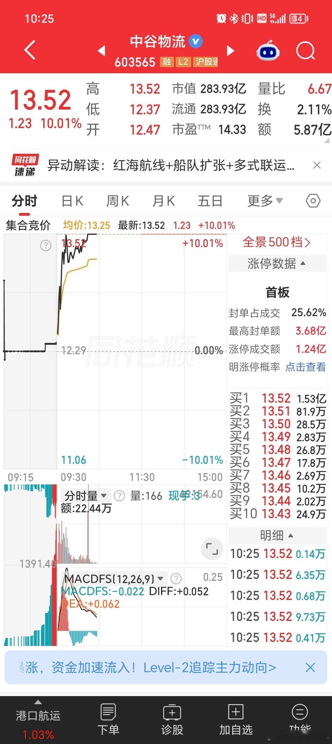 啊？谷子