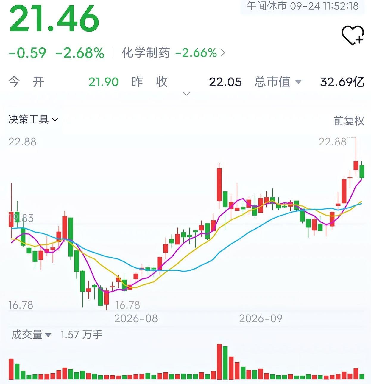 3个月赚1.23万，他却想清仓。问题出在哪？

19块进，21.46出，5000