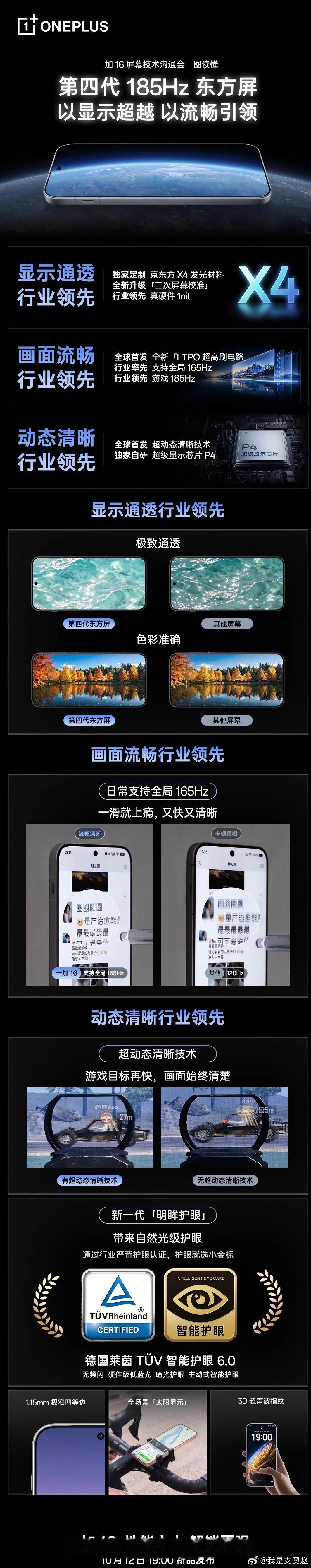 一加16这次的屏幕，确实有点东西。一加联合京东方打造的第四代东方屏，带来了16大