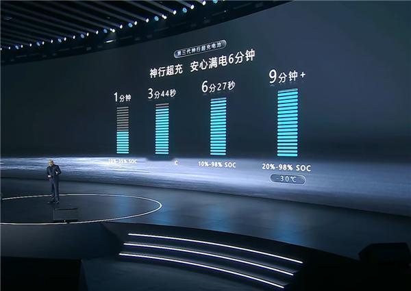 以后换电不光不花钱，还能倒赚？
宁德时代这招真绝了。超换一体站，高峰电价时段把满