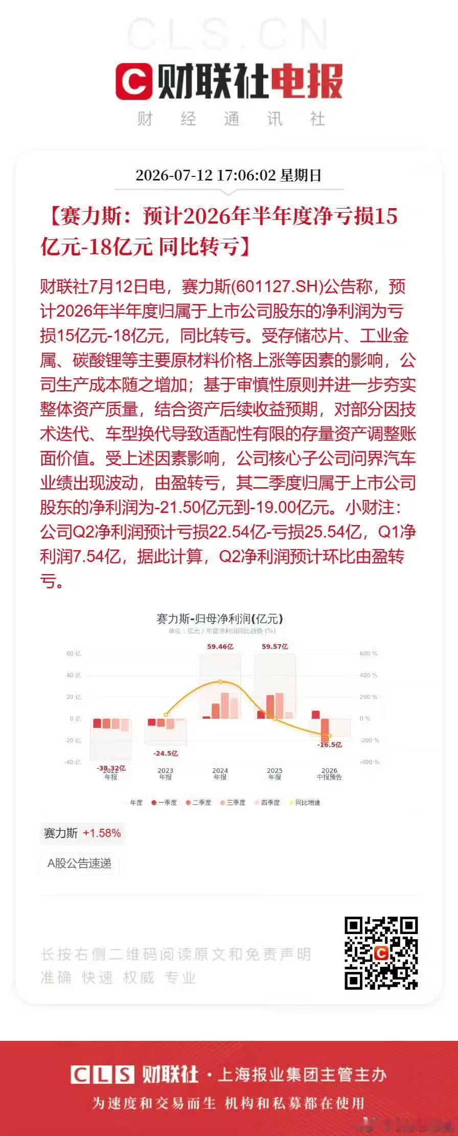 上游原材料涨价的情况越发紧张了，连赛力斯都出现亏损。。。另外，也能感受到任老爷子