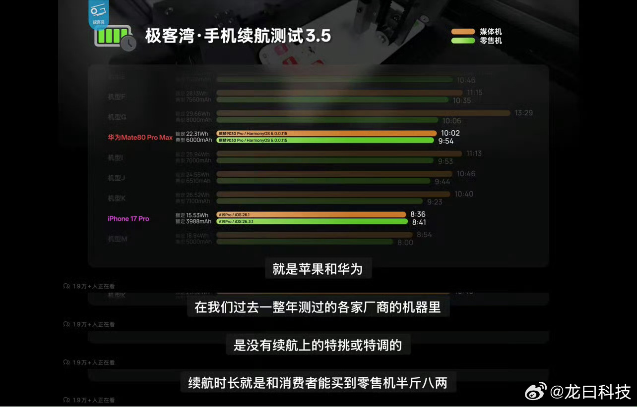 华为苹果媒体机无特调一堆安卓厂商送测的媒体机暗地里搞特调，跑分漂亮续航好看，但老