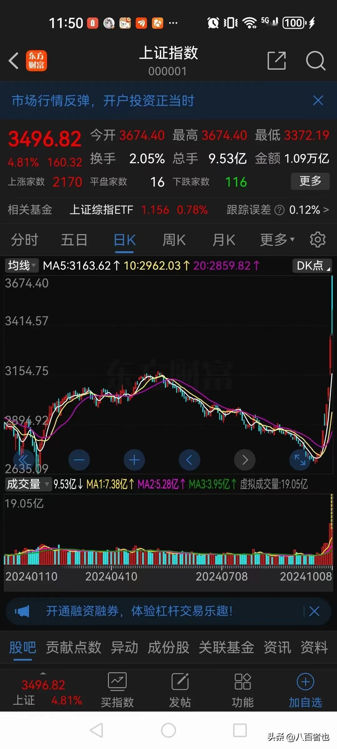 散户又上当了！

今天大盘大幅高开338点，以3674.40点开盘，然而开盘就是