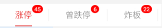 今天炸板率挺高的。 ​​​