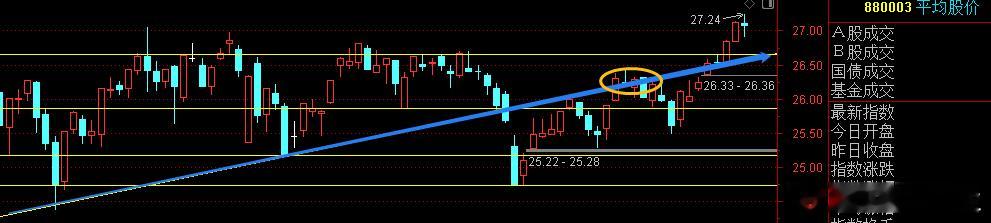 沪指8连阳，静待下周收官之战周五市场分歧再现，盘中有色、商业航天、锂电、光伏、新