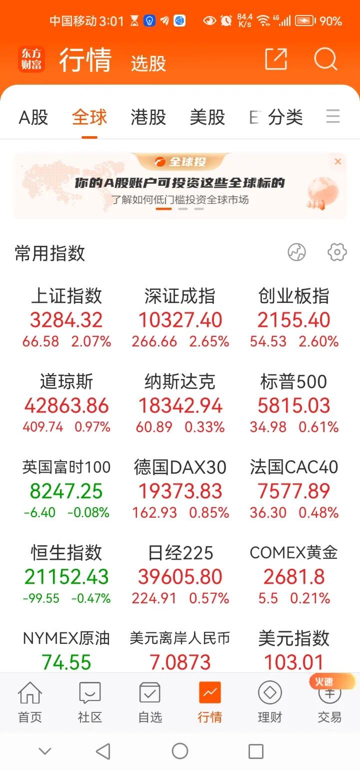下午传来三大重要消息，可能影响接下来A股相关走势。消息一，今日A股迎来普涨行情。