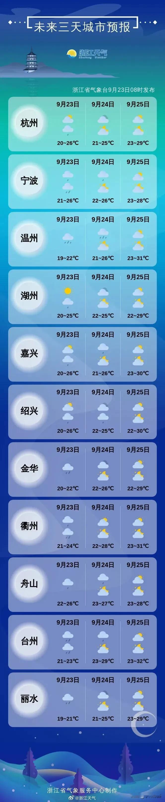 2024 年 9 月 23 日 星期一 舟山  雨    气温22度

清晨，我