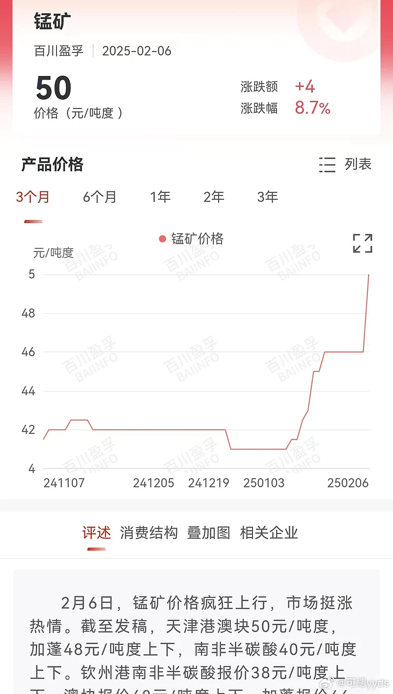 锰硅2505合约，盘中涨幅超7%至7292/吨。主要逻辑:1)加蓬矿减量，澳矿恢